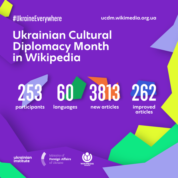 Ein Plakat mit der Aufschrift 'Ukrainischer Kulturmonat in Wikipedia' in Weiß vor einem blauen Hintergrund, das eine farbenfrohe Weltkugel mit einer Karte von Ukraine in der Mitte zeigt.