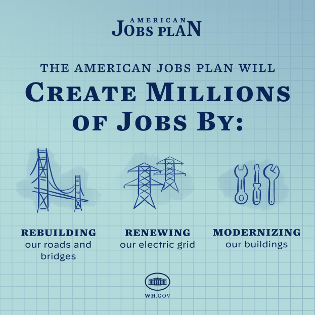 Plakat mit blauem Hintergrund und einer weißen Silhouette einer Person in einem Kreis, darüber steht "American Jobs Plan" und darunter "Schaffe Millionen von Jobs durch"