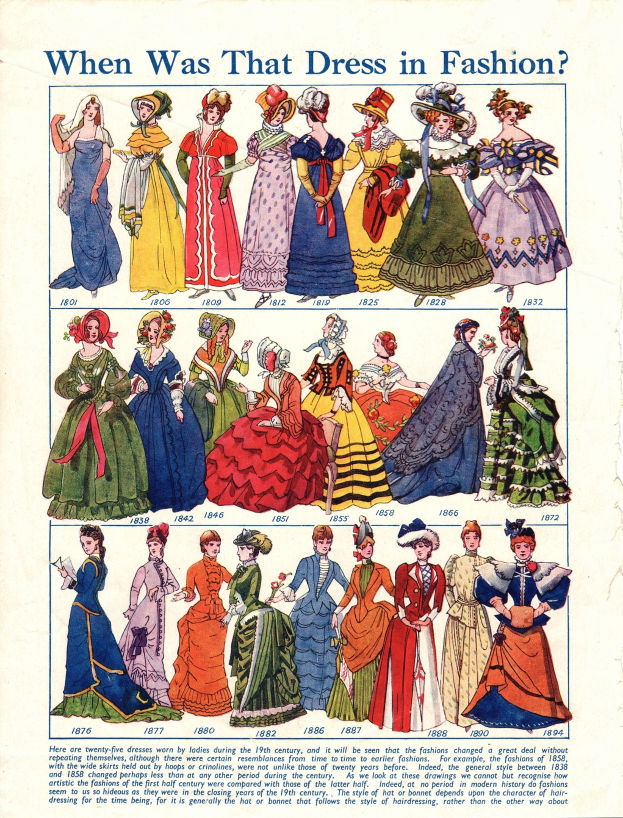 Ein altes Papier mit Bildern von Frauen in Modekleidern aus den 1890er Jahren, das die Frage "Wann war dieses Kleid in Mode?" über dem Bild zeigt und eine Vielfalt farbenfroher, detaillierter Kleider mit Spitze und Perlen präsentiert.