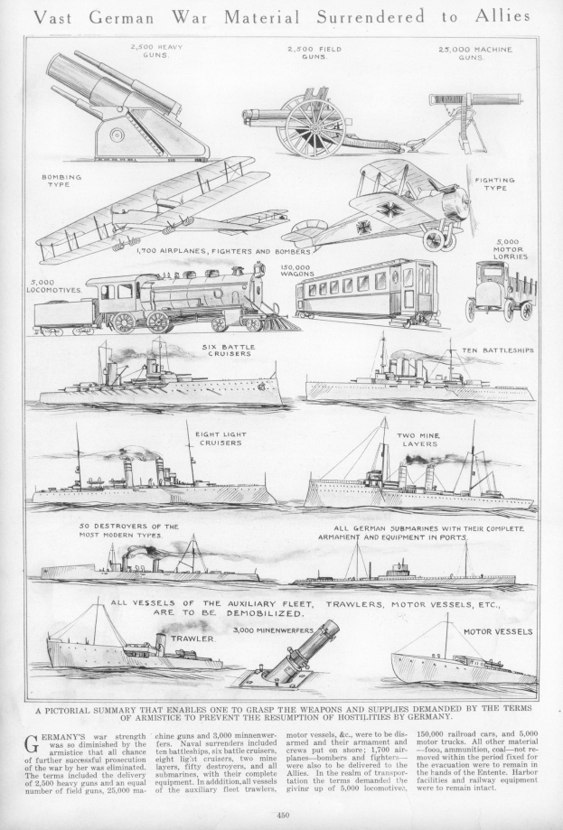 Schwarz-weißes Dokument mit der Überschrift "Vast German War Material Surrendered to Allies" mit detaillierten Illustrationen von übergebenen deutschen Kriegsfahrzeugen, Schiffen und Ausrüstung.