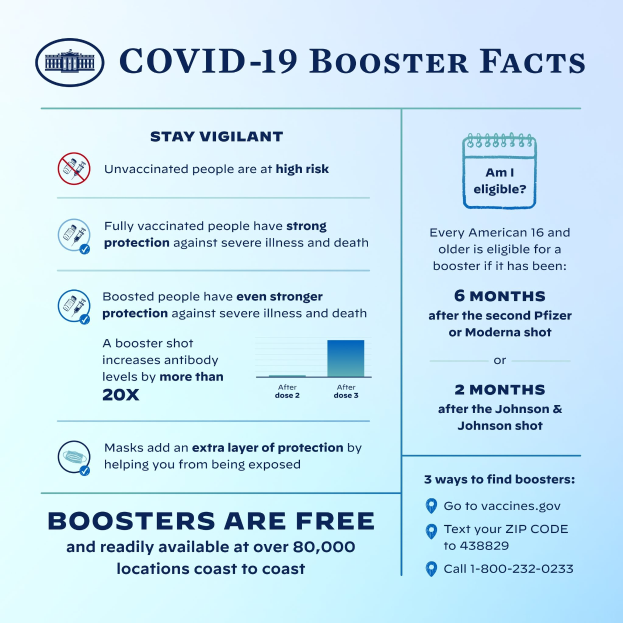 Ein Plakat mit dem Titel "Covid-19-Booster-Fakten" mit Text und Bildern, darunter ein Maskenperson-Grafik, das Virusstatistiken, Risiken und Präventionsmaßnahmen erläutert.