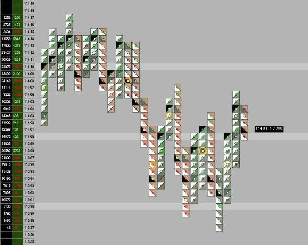 Ein Computerbildschirm mit einem bunten Börsenchart und verschiedenen Textelementen.
