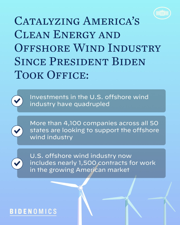 Plakat, das den Fortschritt der sauberen Energie- und Offshore-Windkraftindustrie in Amerika seit der Amtseinführung von Präsident Biden zeigt, mit Windrädern und Text.
