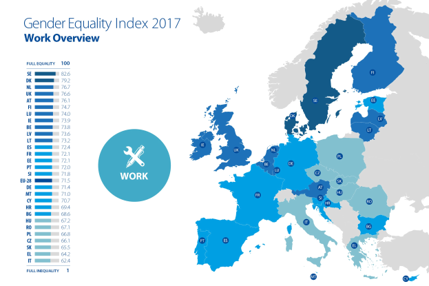 Eine Europakarte, die den Geschlechtergleichheitsindex für die Arbeit im Jahr 2017 zeigt, mit verschiedenen Farben für unterschiedliche Geschlechtergleichheitsstufen und begleitendem Text auf der linken Seite mit zusätzlichen Informationen.
